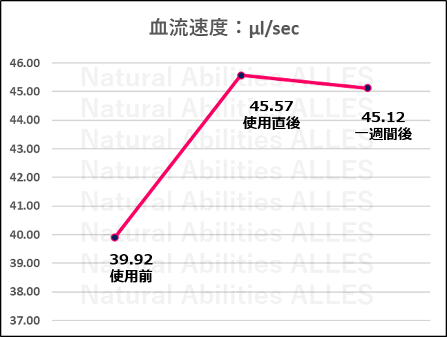 測定機関：株式会社ＴＦＣラボ